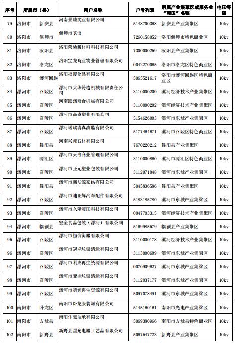河南2018年第十一批电力用户名单
