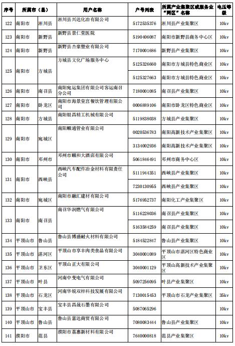 河南2018年第十一批电力用户名单