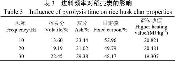 进料频率对稻壳炭的影响.jpg