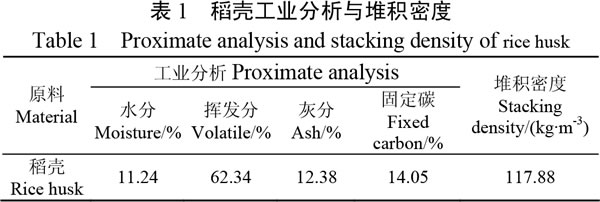 稻壳工业分析与堆积密度.jpg
