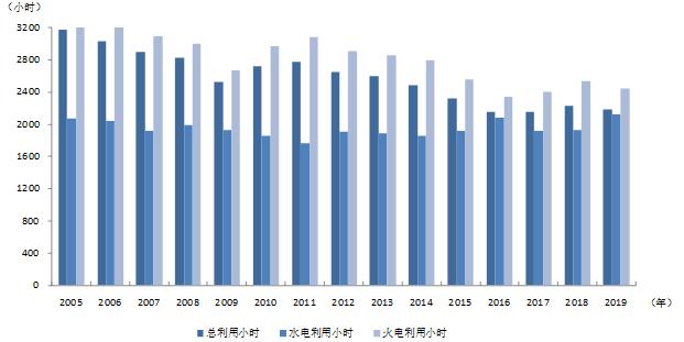 麦电网：中电联发布2019年1-7月份电力工业运行简况4.jpg