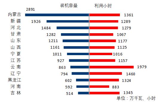 麦电网：中电联发布2019年1-7月份电力工业运行简况5.jpg