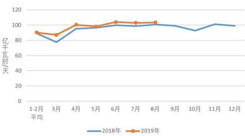 中电联发布1-8月份电力工业运行简况2.png