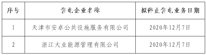 浙江电力交易中心有限公司关于受理售电企业市场注销情况的公告.png