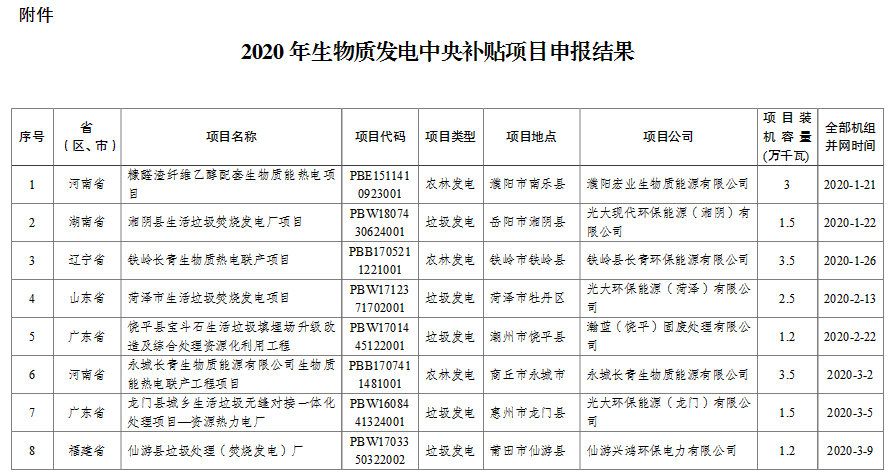 《2020年生物质发电中央补贴项目申报结果》1.png