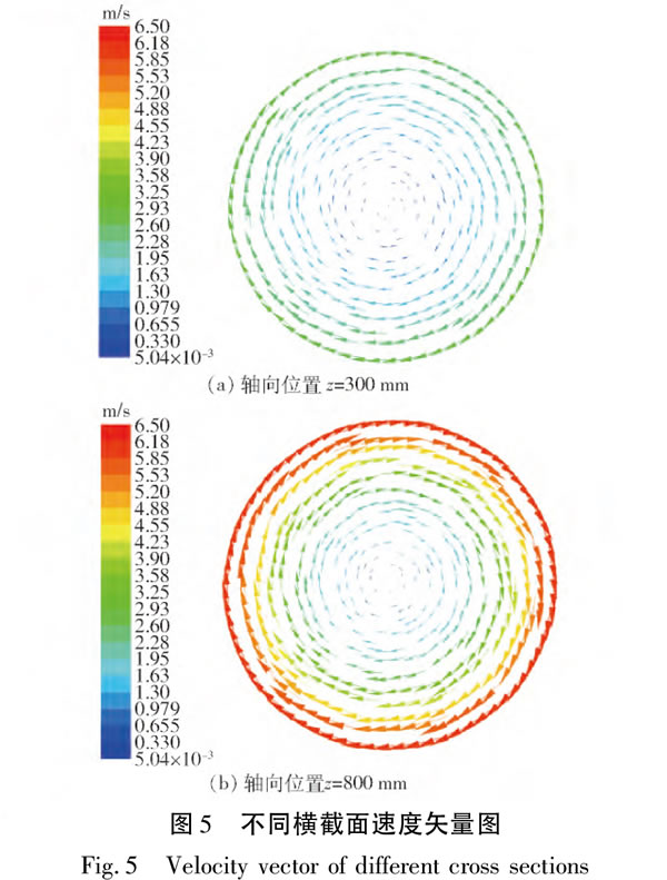 旋流导叶式生物质热解反应器内气固两相涡旋流动特性8.jpg