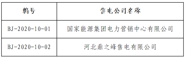 北京电力交易中心关于售电公司公示结果的公告2.png