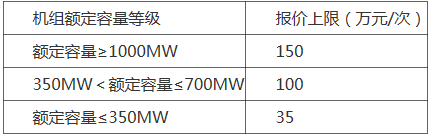 《江西省电力辅助服务市场运营规则》2.png