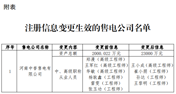 河南中誉售电有限公司注册信息变更生效2.png