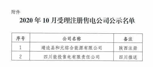 陕西电力交易中心有限公司关于公示2020年10月受理注册售电公司相关信息的公告3.png