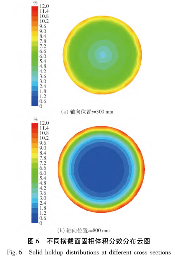 旋流导叶式生物质热解反应器内气固两相涡旋流动特性9.jpg