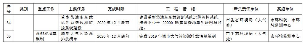 上海市生态环境局关于做好上海市2020-2021年秋冬季大气污染综合治理攻坚行动相关工作的函5.jpg