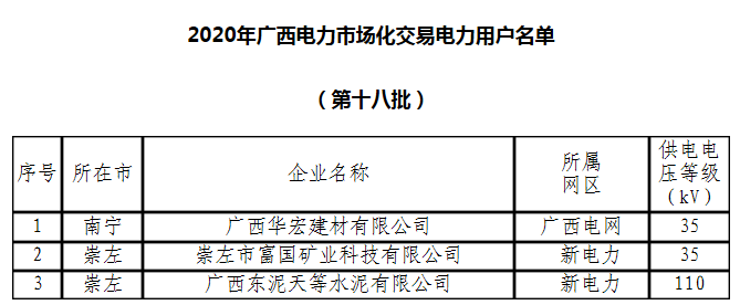 关于拟列入2020年广西电力市场交易电力用户准入名单（第十八批）的公示.png