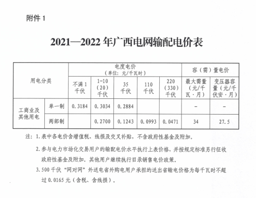 转发广西壮族自治区发展和改革委员会关于2020-2022年广西电网输配电价和目录销售电价有关事项的通知4.png