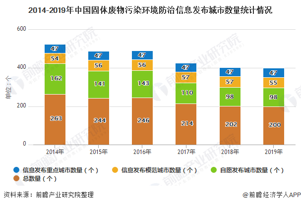 2020年中国固废处理行业市场分析：产量规模有所回升 综合利用仍是处理主要途径1.png
