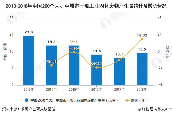 2020年中国固废处理行业市场分析：产量规模有所回升 综合利用仍是处理主要途径2.png