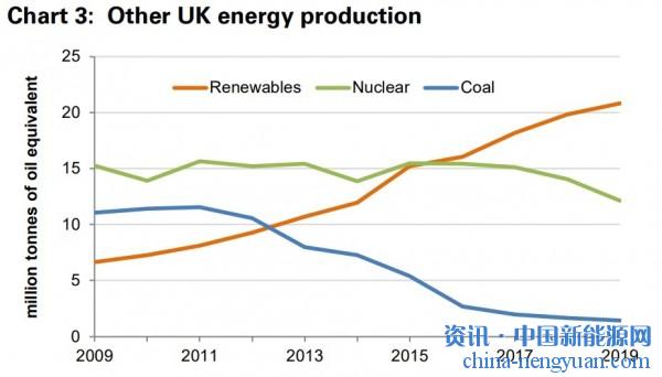 英国报告2019年生物能源产量创纪录.jpg