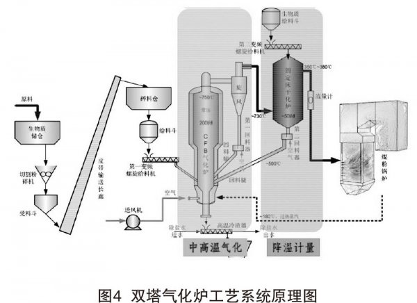 双塔气化炉工艺系统原理.jpg