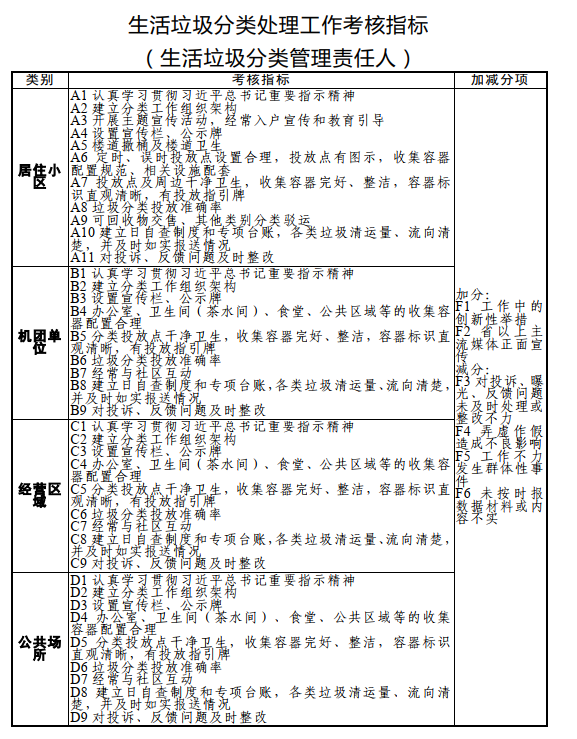 《广州市生活垃圾分类处理工作考核暂行办法》2.png