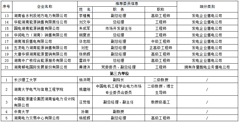 关于湖南省电力市场管理委员会候选成员单位的公示3.png