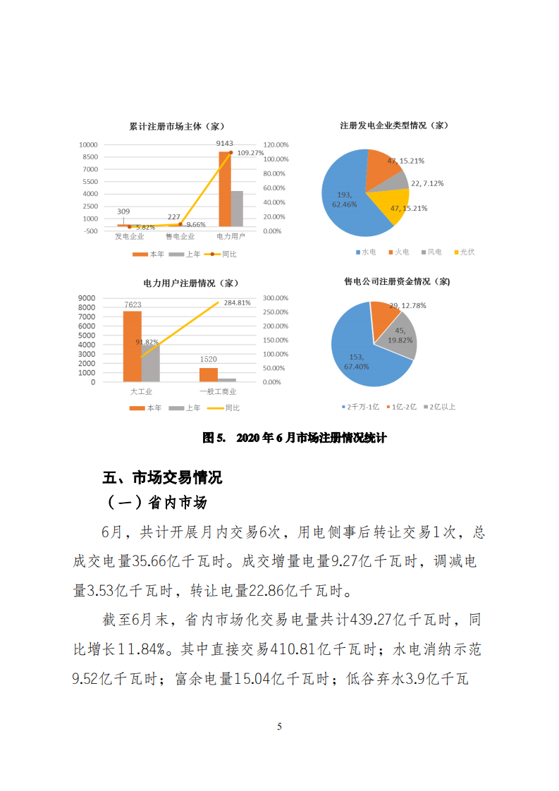 四川电网2020年6月电网和市场运行执行信息5.png