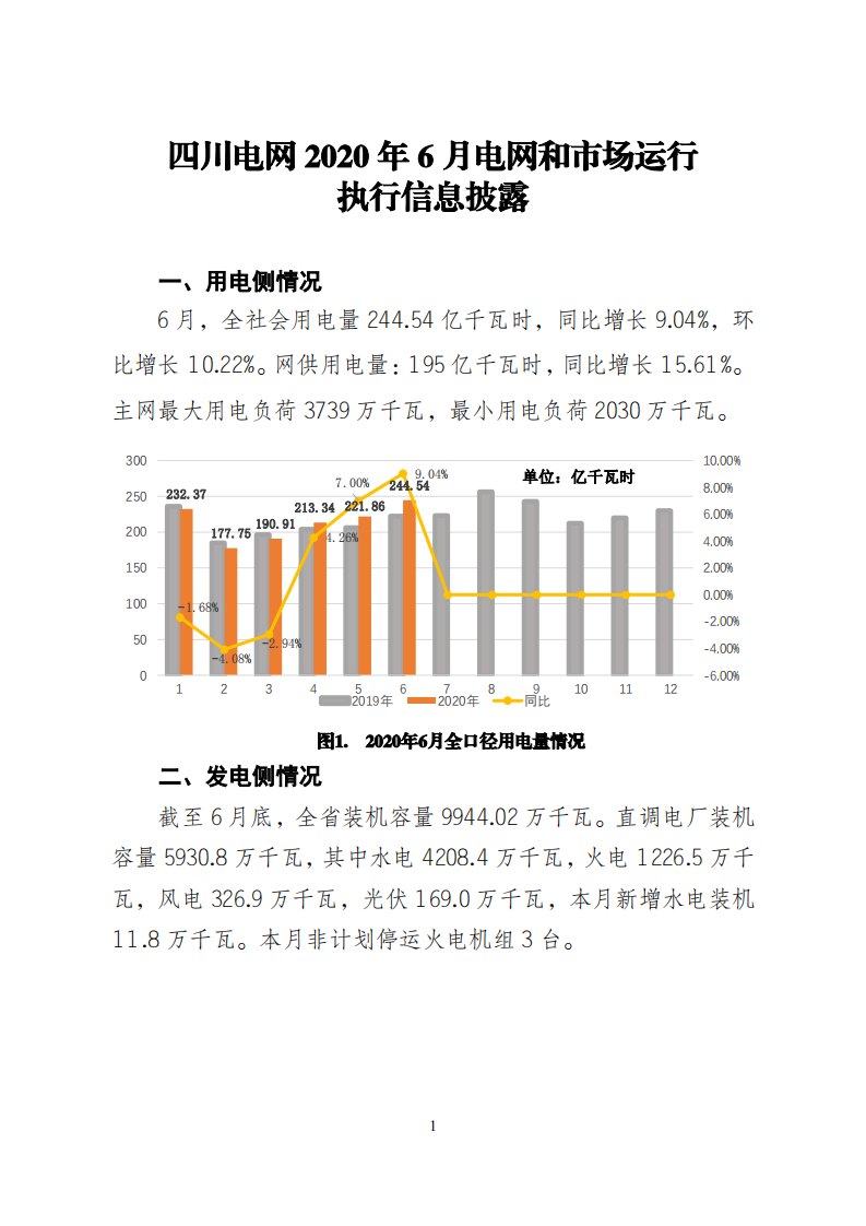 四川电网2020年6月电网和市场运行执行信息1.png