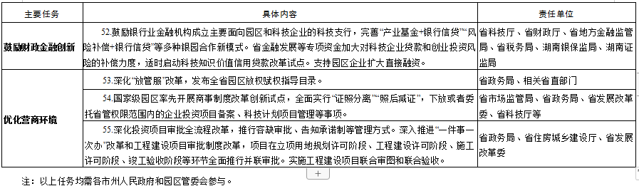 湖南省人民政府关于推进全省产业园区高质量发展的实施意见6.png