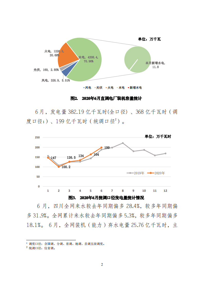 四川电网2020年6月电网和市场运行执行信息2.png