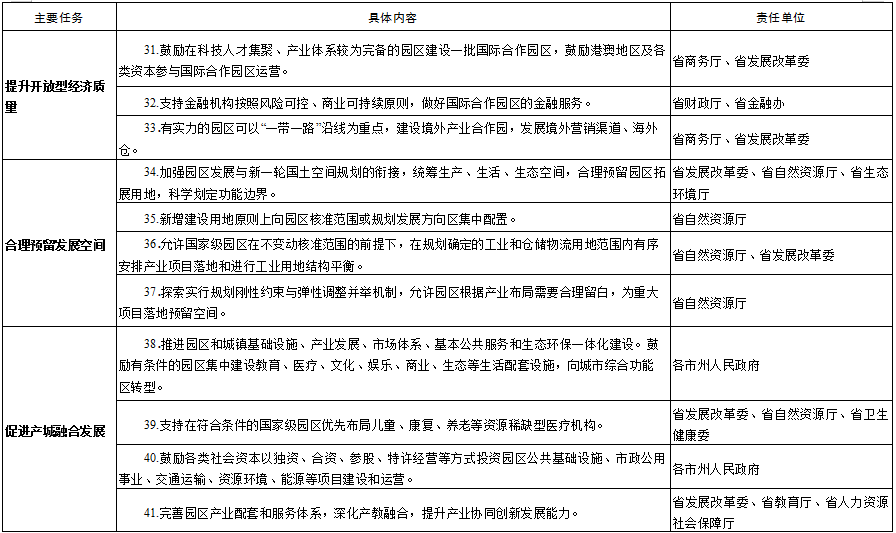 湖南省人民政府关于推进全省产业园区高质量发展的实施意见4.png