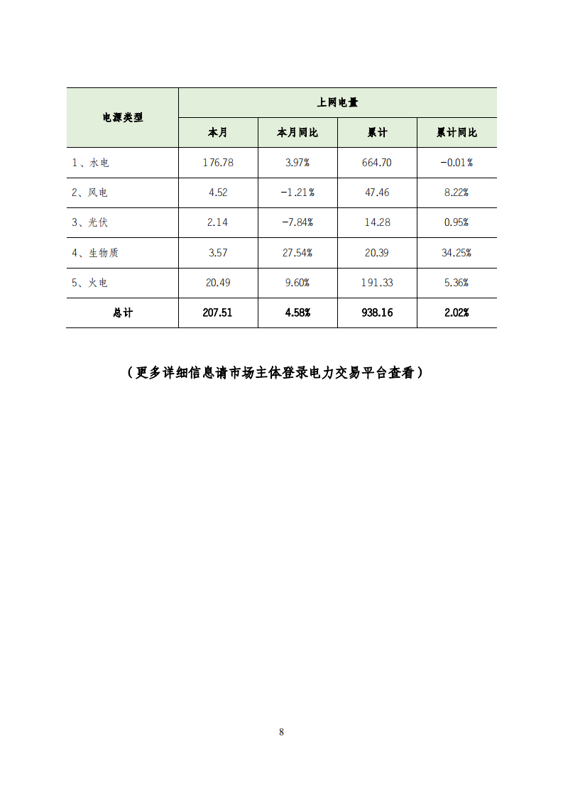 四川电网2020年6月电网和市场运行执行信息8.png