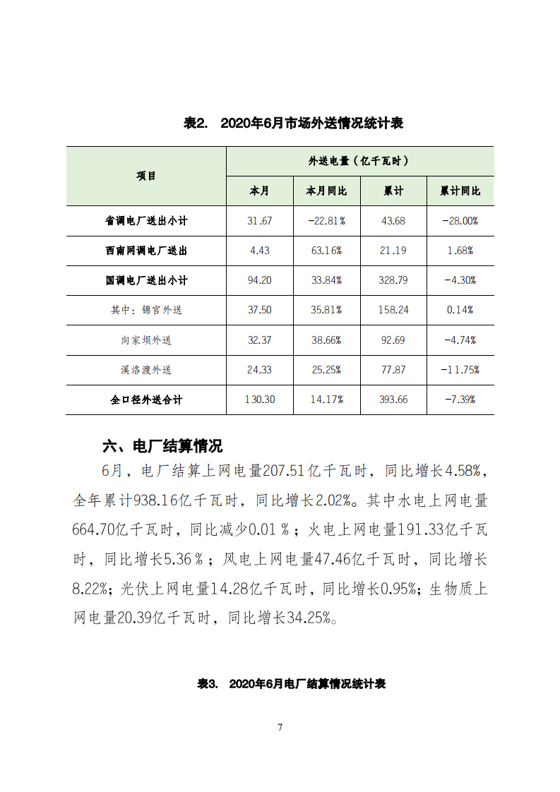 四川电网2020年6月电网和市场运行执行信息7.png