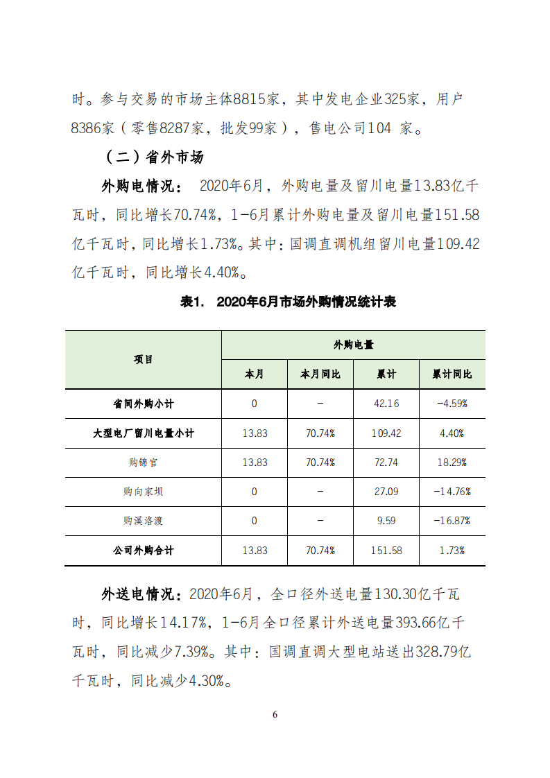 四川电网2020年6月电网和市场运行执行信息6.png