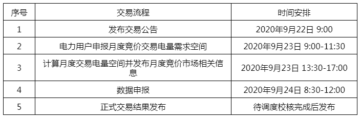 关于开展2020年10月辽宁省电力用户与发电企业月度集中竞价交易的通知.png