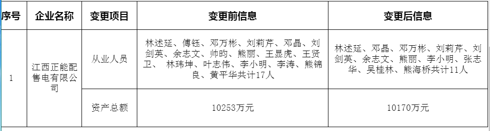 江西电力交易中心有限公司关于公示受理注册信息变更的售电公司相关信息的公告.png