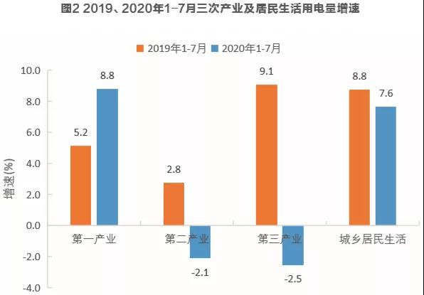 2020年电力需求分析预测｜预计4季度全社会用电量同比增长8%2.jpg