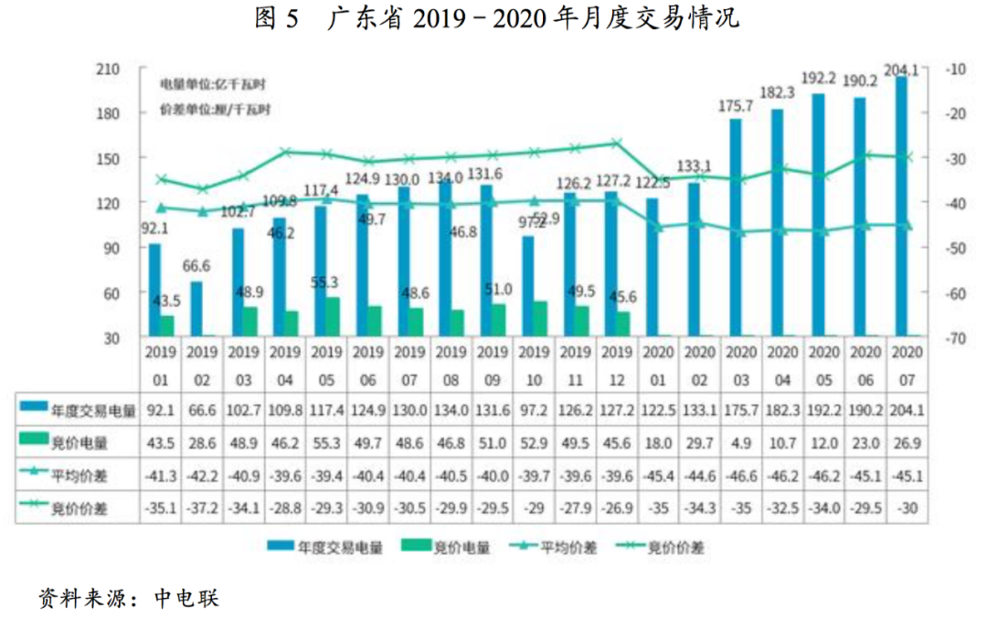 2020年火电行业研究报告及展望：电力市场化改革逐步推进 交易电量继续提升5.png
