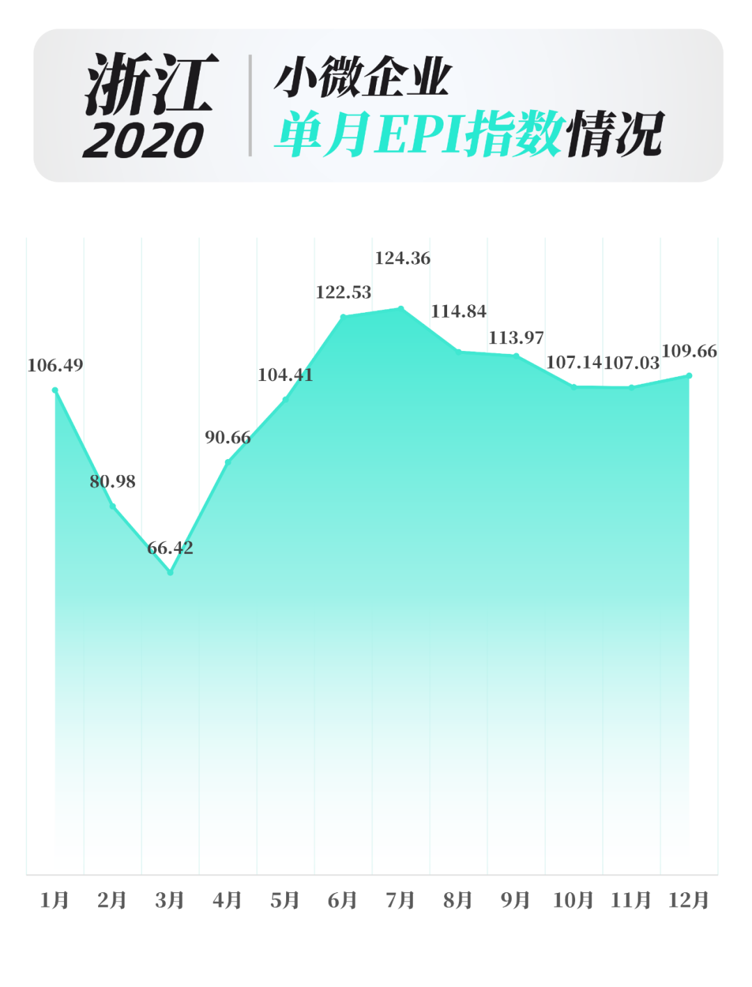 浙江2020年“U”型反弹向好的电力消费情况分析3.png