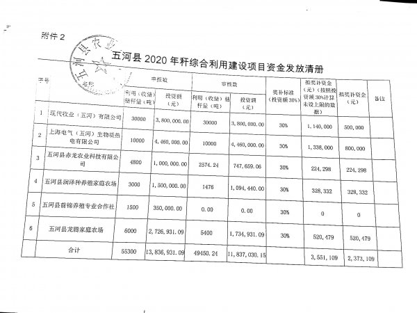 五河县2020年秸秆发电财政奖补资金发放情况.jpg