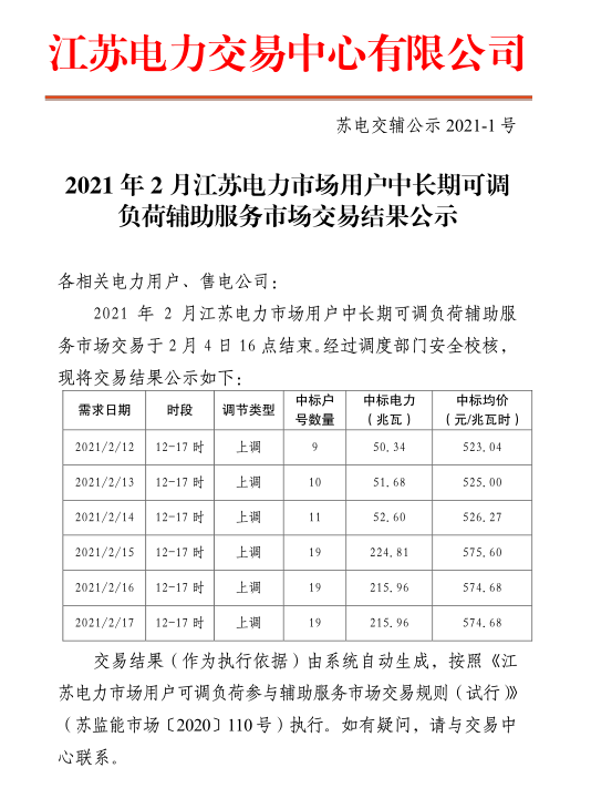 《2021年2月江苏电力市场用户中长期可调负荷辅助服务市场交易结果公示》.png