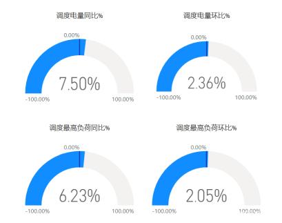 江苏南通市地区供电数据分析报告（2020年12月）5.jpeg