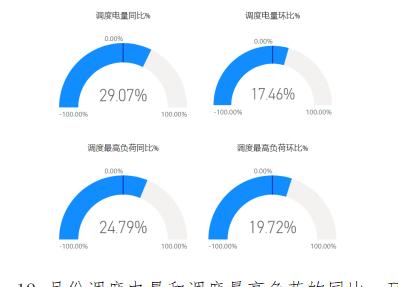 江苏南通市地区供电数据分析报告（2020年12月）2.jpeg