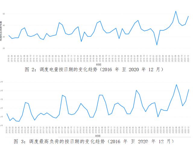 江苏南通市地区供电数据分析报告（2020年12月）3.jpeg